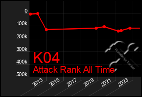 Total Graph of K04