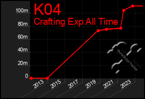 Total Graph of K04