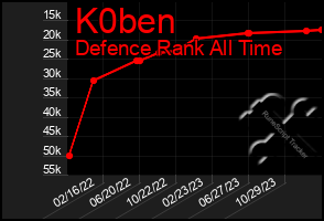 Total Graph of K0ben