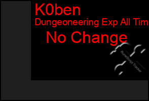 Total Graph of K0ben