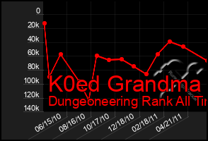 Total Graph of K0ed Grandma