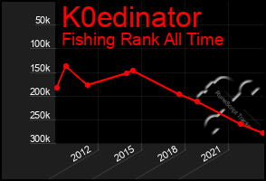 Total Graph of K0edinator