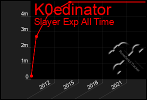 Total Graph of K0edinator