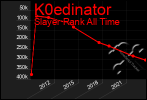 Total Graph of K0edinator