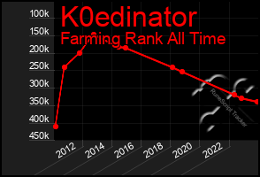 Total Graph of K0edinator