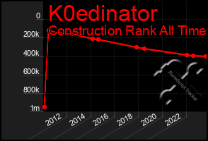 Total Graph of K0edinator