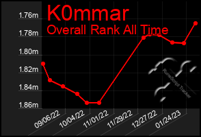 Total Graph of K0mmar