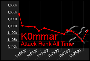 Total Graph of K0mmar