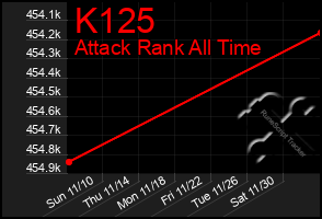 Total Graph of K125