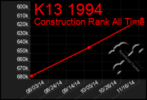 Total Graph of K13 1994