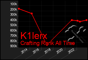 Total Graph of K1lerx