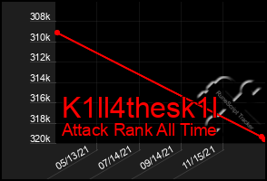 Total Graph of K1ll4thesk1l