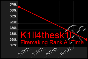 Total Graph of K1ll4thesk1l