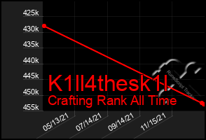 Total Graph of K1ll4thesk1l