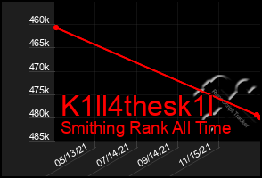 Total Graph of K1ll4thesk1l