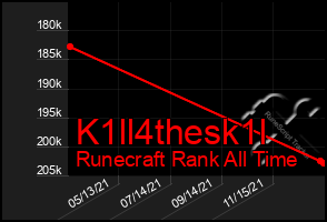 Total Graph of K1ll4thesk1l