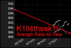 Total Graph of K1ll4thesk1l