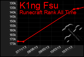 Total Graph of K1ng Fsu