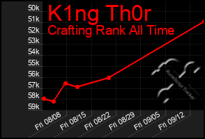Total Graph of K1ng Th0r