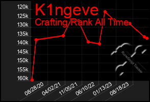 Total Graph of K1ngeve