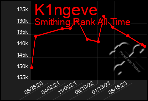 Total Graph of K1ngeve