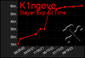 Total Graph of K1ngeve