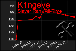 Total Graph of K1ngeve