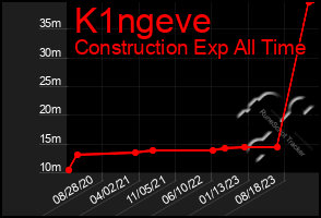 Total Graph of K1ngeve