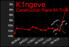 Total Graph of K1ngeve