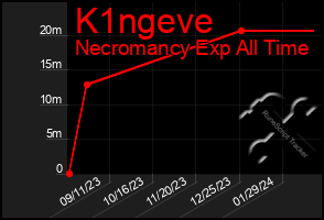 Total Graph of K1ngeve