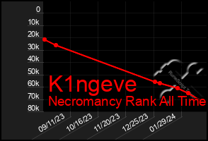 Total Graph of K1ngeve