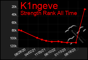 Total Graph of K1ngeve