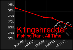 Total Graph of K1ngshredder