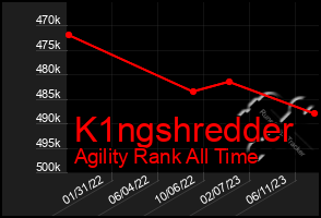 Total Graph of K1ngshredder