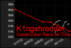 Total Graph of K1ngshredder
