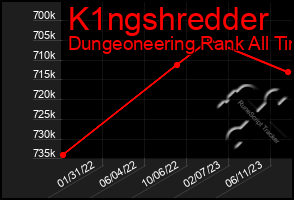 Total Graph of K1ngshredder
