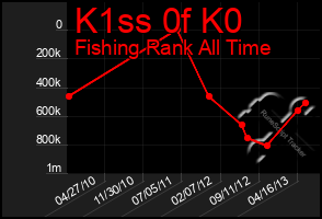 Total Graph of K1ss 0f K0