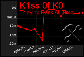 Total Graph of K1ss 0f K0