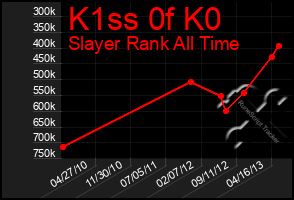 Total Graph of K1ss 0f K0