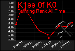 Total Graph of K1ss 0f K0