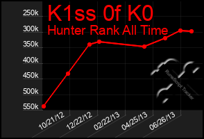 Total Graph of K1ss 0f K0