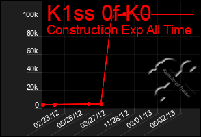 Total Graph of K1ss 0f K0