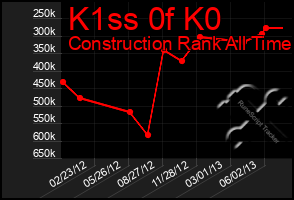 Total Graph of K1ss 0f K0