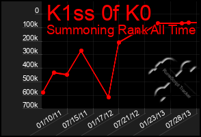 Total Graph of K1ss 0f K0