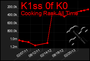 Total Graph of K1ss 0f K0