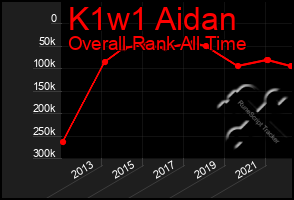 Total Graph of K1w1 Aidan