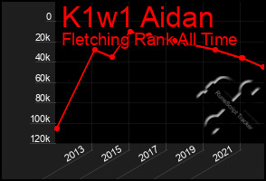 Total Graph of K1w1 Aidan