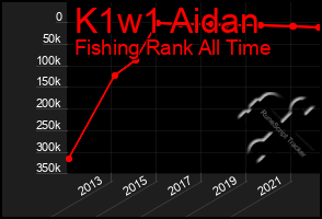 Total Graph of K1w1 Aidan