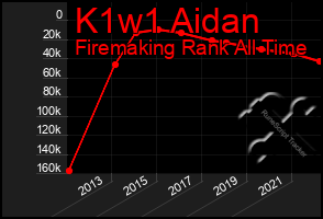 Total Graph of K1w1 Aidan