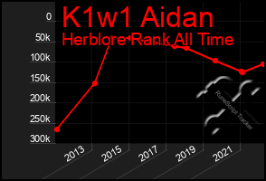 Total Graph of K1w1 Aidan